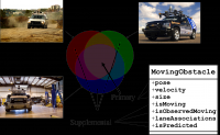 Portrait of Composable Autonomous Driving Behaviors Architecture