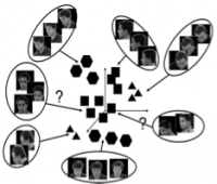 Graphical depiction of the Low Dimensional Embeddings project