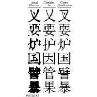 Graphical depiction of the Printed Chinese Character Recognition project