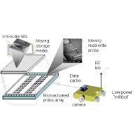 Portrait of Ultra-High-Density Data Cache for Low-Power Communications