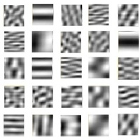 Portrait of Component Analysis for Data Analysis