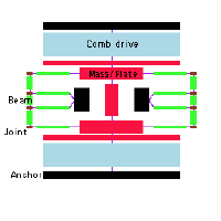 Graphical depiction of the Circuit Extraction from MEMS Layout project