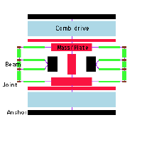 Portrait of Circuit Extraction from MEMS Layout