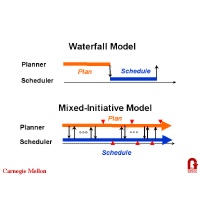Graphical depiction of the Integrated Planning and Scheduling project