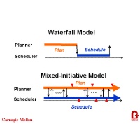 Portrait of Integrated Planning and Scheduling