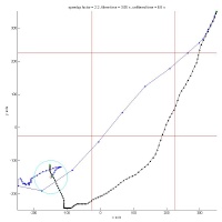 Graphical depiction of the Joystick Filtering for Movement Disorders project