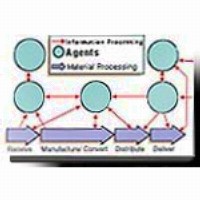 Graphical depiction of the MINTEC project