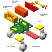 Graphical depiction of the Reliability of Mobile Robot Teams project