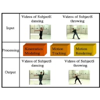 Graphical depiction of the Human Motion Transfer project