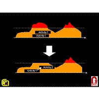 Graphical depiction of the Partial Order Scheduling Procedures project