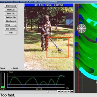 Graphical depiction of the Sweep Monitoring project