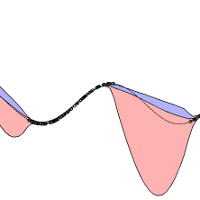 Portrait of Terrain Estimation using Space Carving Kernels