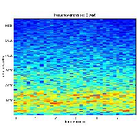 Graphical depiction of the Vehicle Sound Pattern Recognition project