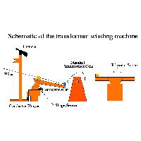 Portrait of Transformer Winding Automation