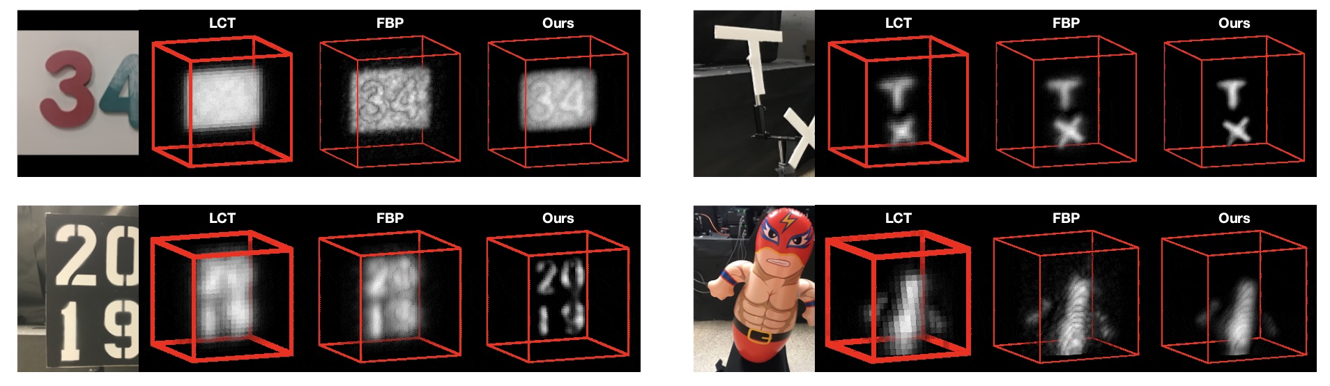 Portrait of Convolutional Approximations to the General Non-Line-of-Sight Imaging Operator