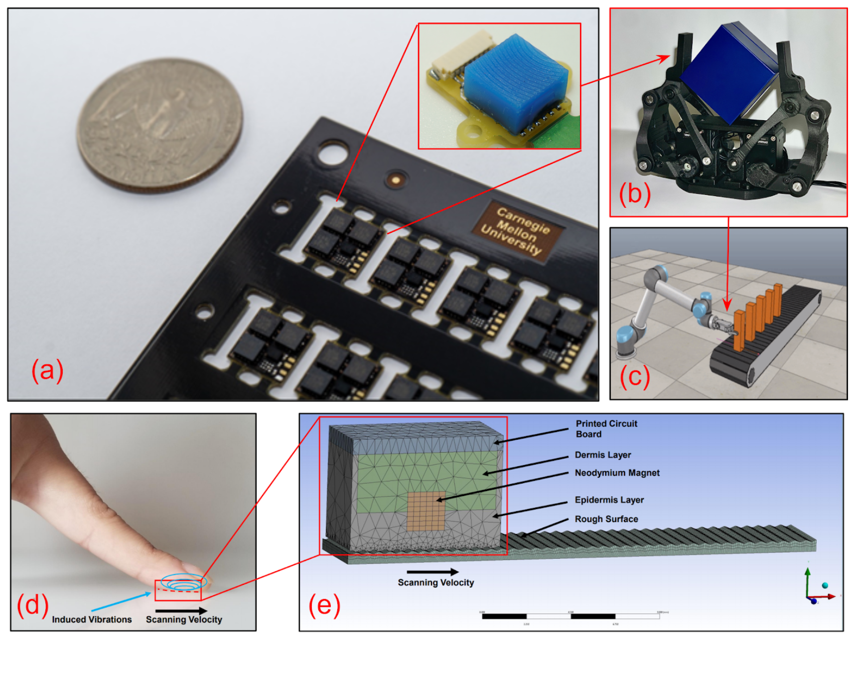 Graphical depiction of the Robotic Force Sensor and Perception project