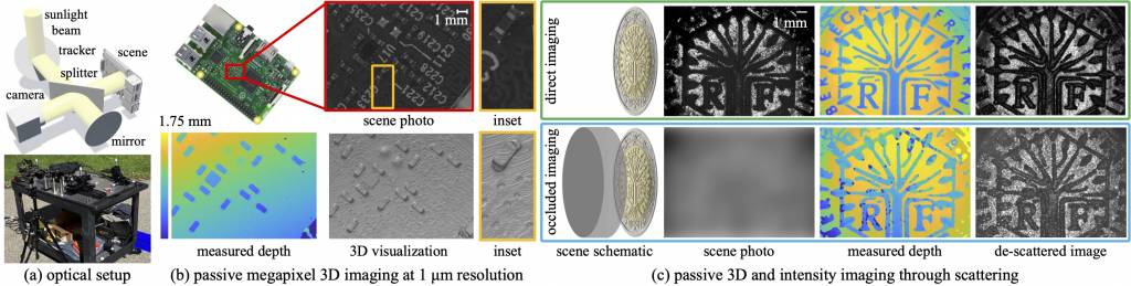 3D Sensor With Micrometer-Scale Resolution Using Sunlight