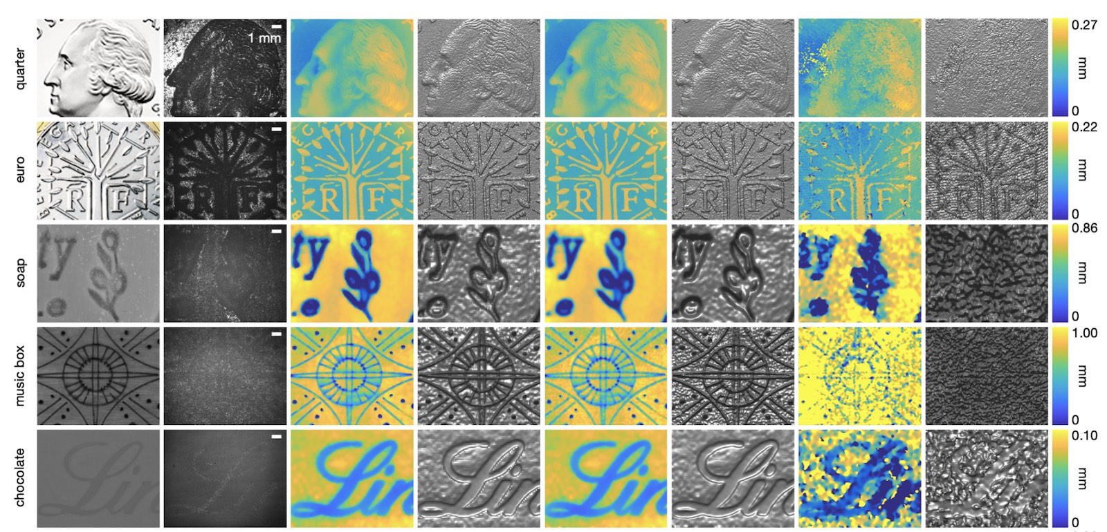 Image for SCS Researchers Build New Generation of 3D Sensors With Micrometer-Scale Resolution